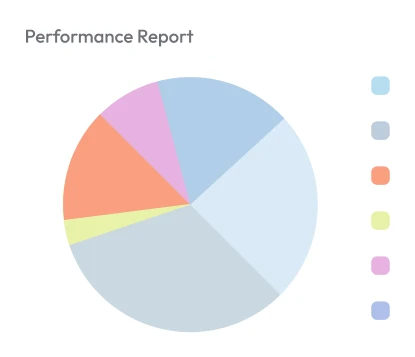 Illustration of Performance Report pie chart