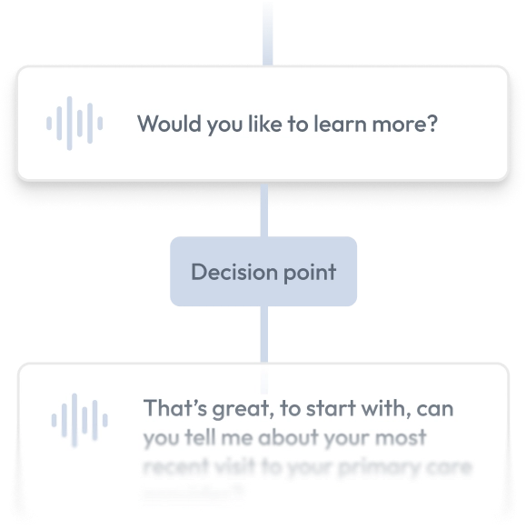 Illustration showing a possible conversation flow between the Agentic Voice agent and a beneficiary.